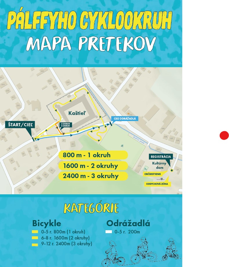 Pálffyho cyklookruh: Cyklistické preteky pre najmenších